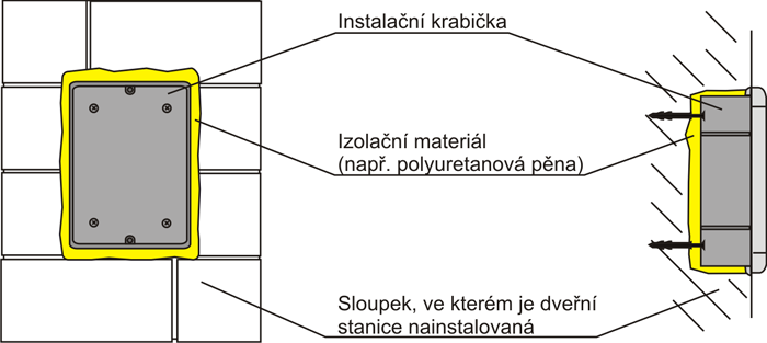 Inštalačná krabica Commax